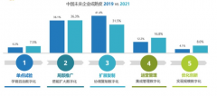 揭秘！企業(yè)網(wǎng)站標(biāo)題優(yōu)化的關(guān)鍵技巧！